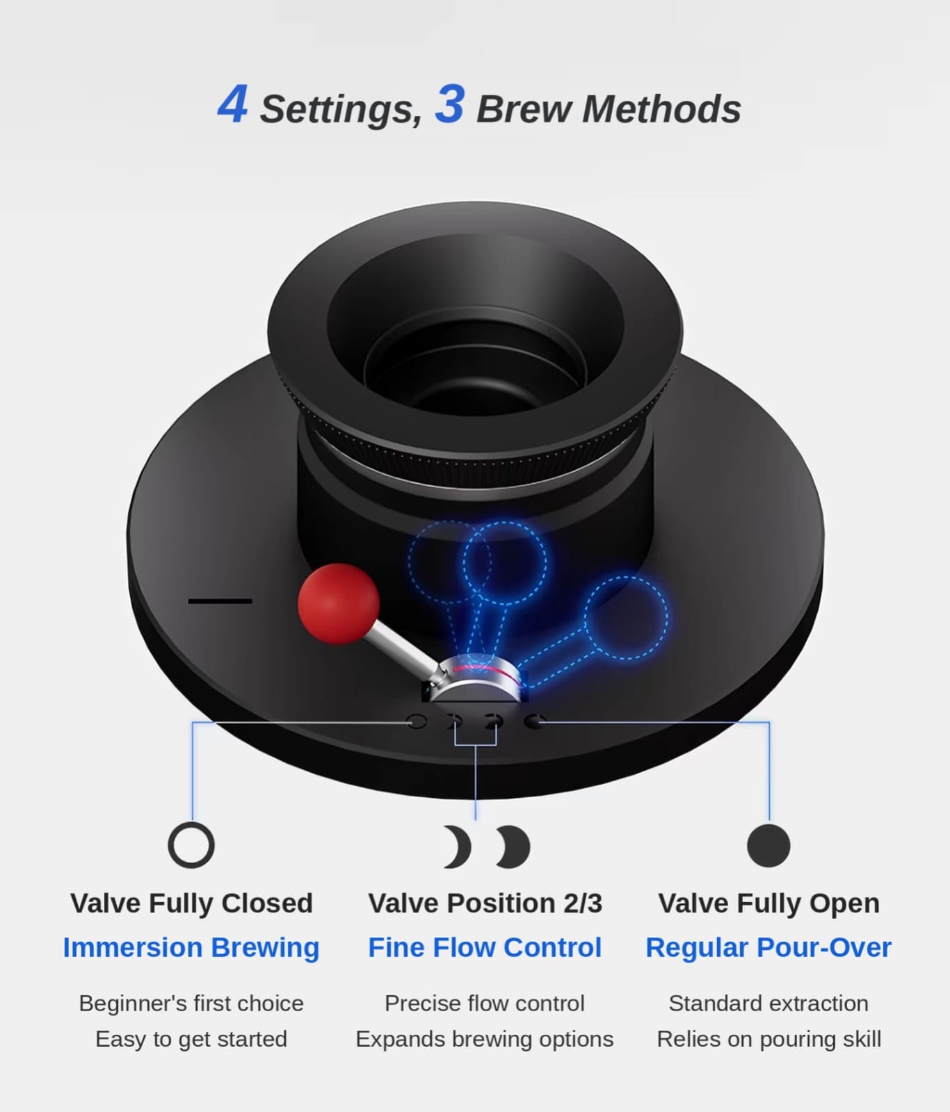 Timemore Delta Variable Flow Control Base - Coming Soon - Image 2